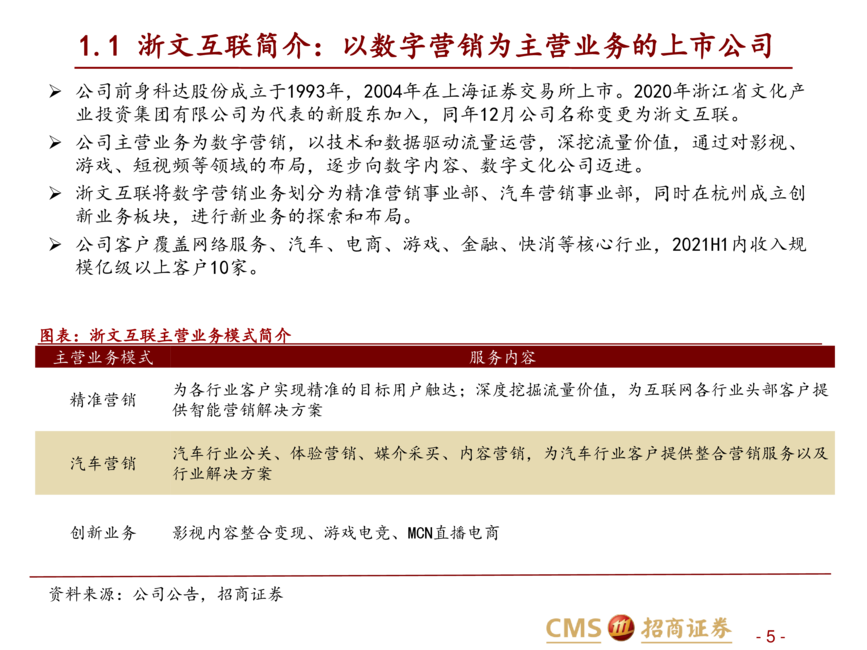 浙文互联-虚拟数字人+数字藏品全面赋能品牌营销
